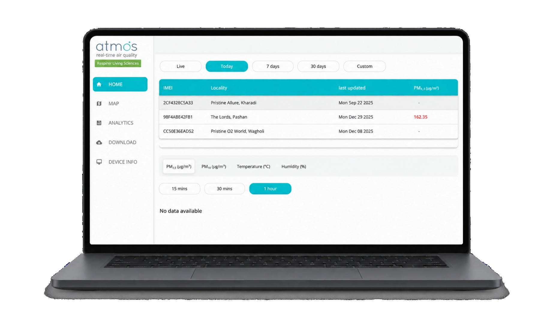 Live dashboard