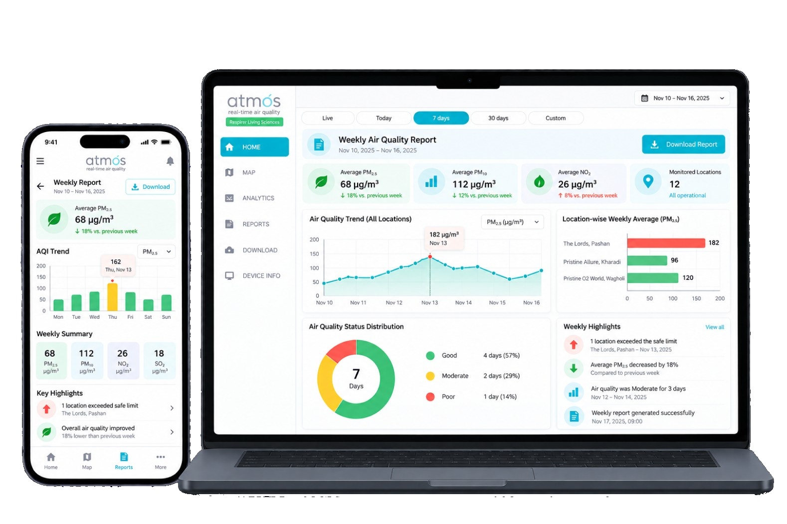 Alerts & analytics