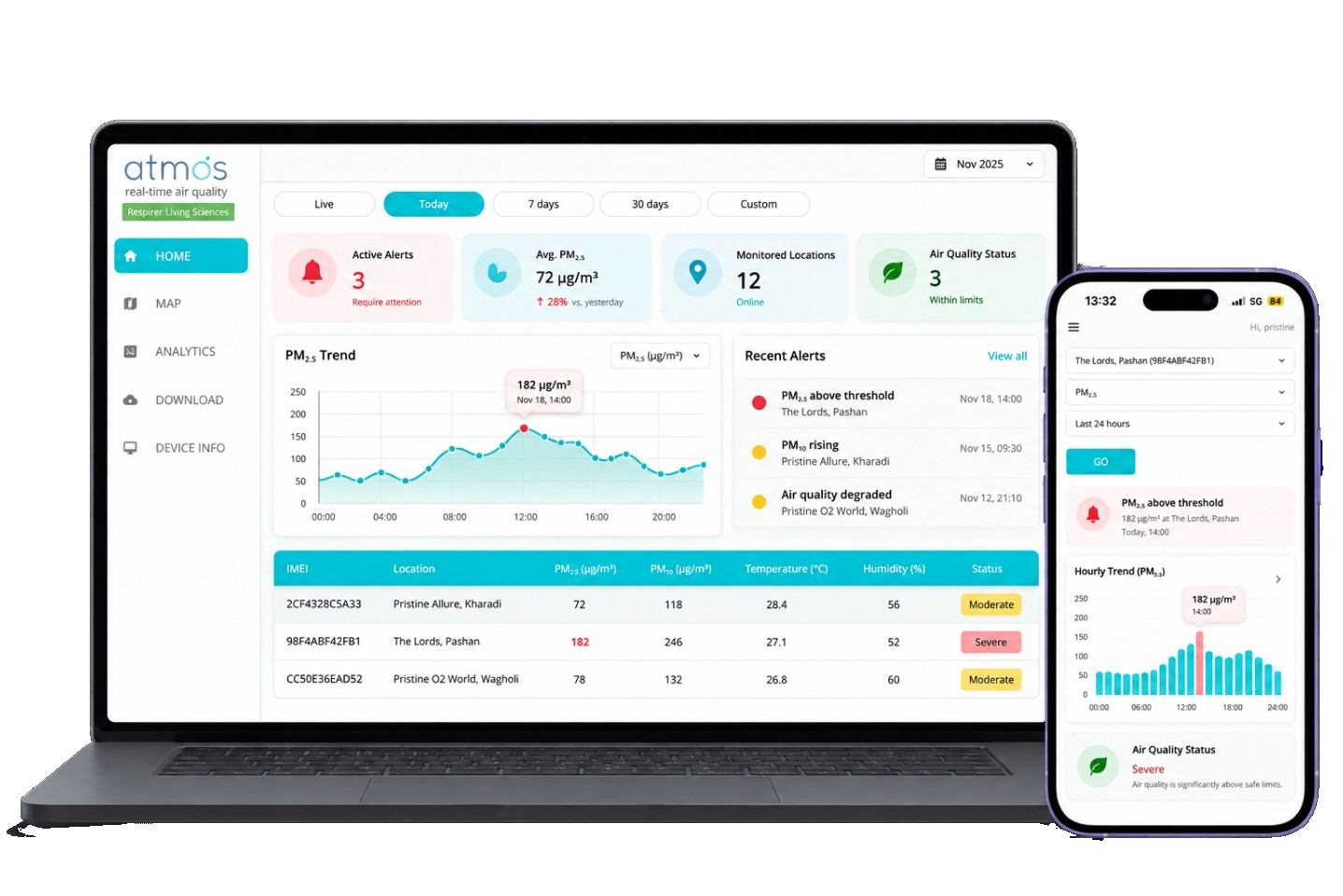Weekly reports