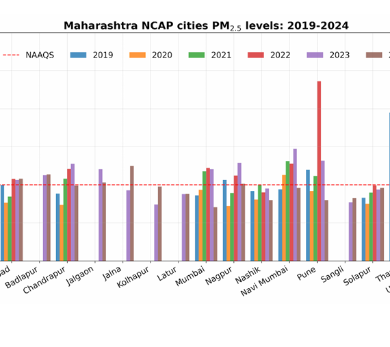 5 Year Analysis Report Maharashtra NCAP Cities PM2.5 (2019-2024)