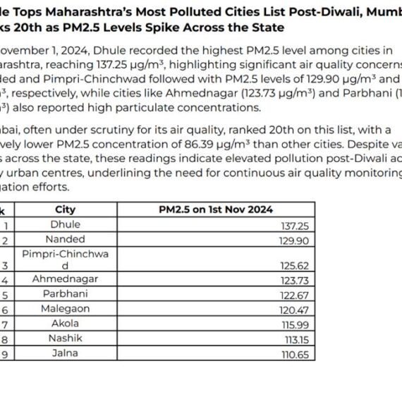 Post-Diwali Air Quality Report