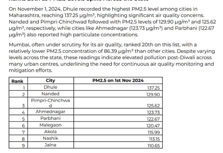 Post-Diwali Air Quality Report