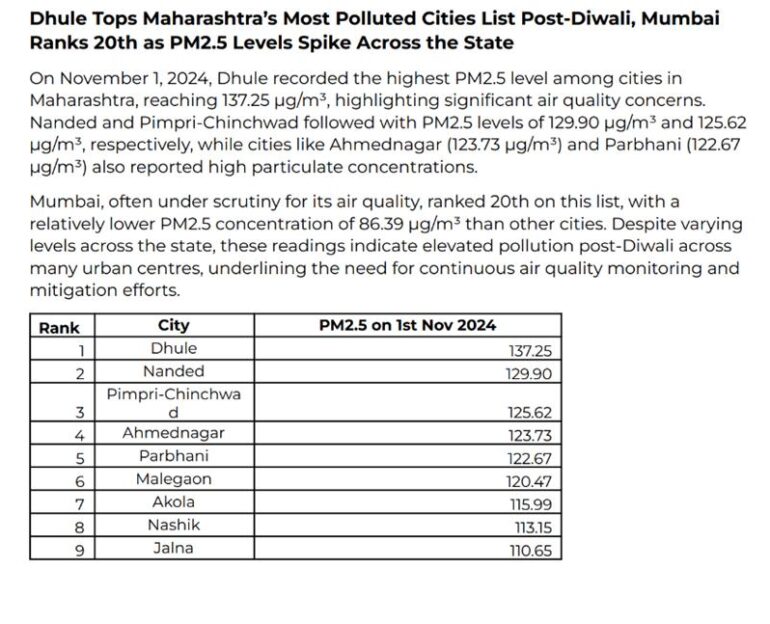 Post-Diwali Air Quality Report